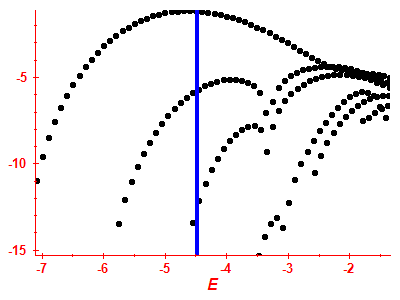 Strength function log